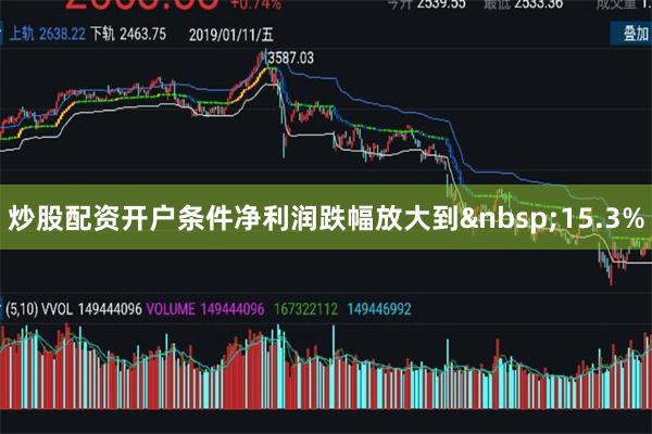炒股配资开户条件净利润跌幅放大到&nbsp;15.3%